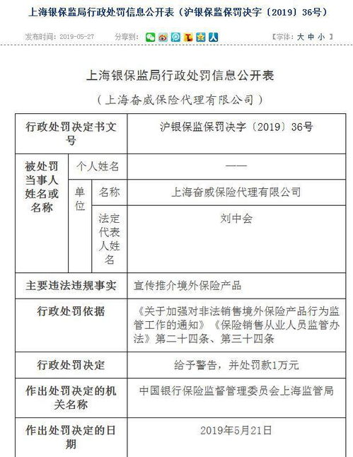 宣传推介境外保险产品 上海一家保险代理公司收银保监会罚单